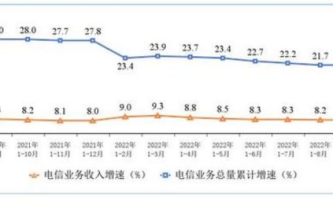 工信部：移动电话用户规模稳中有增 5G用户占比超三成
