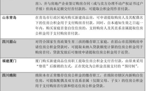 超20城支持住房公积金用作首付款：加快刚需群体入市步伐