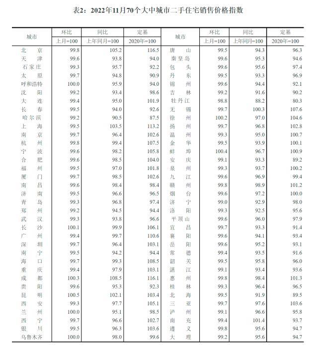 70城最新房价出现一个重要信号 为下半年来的“首次”