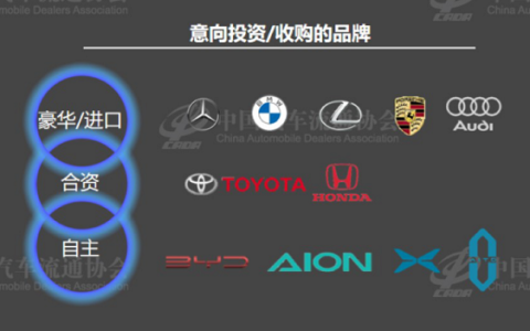 流通协会:1月乘用车销量约140万辆，车市正加速回暖