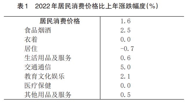 2022年海南省国民经济和社会发展统计公报