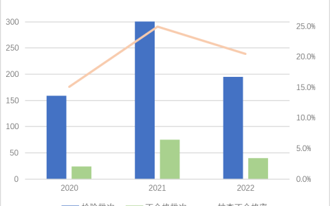 电动自行车和电池抽检21%不合规！速可达、奥斯、上海永久、阳光铃木等榜上有名