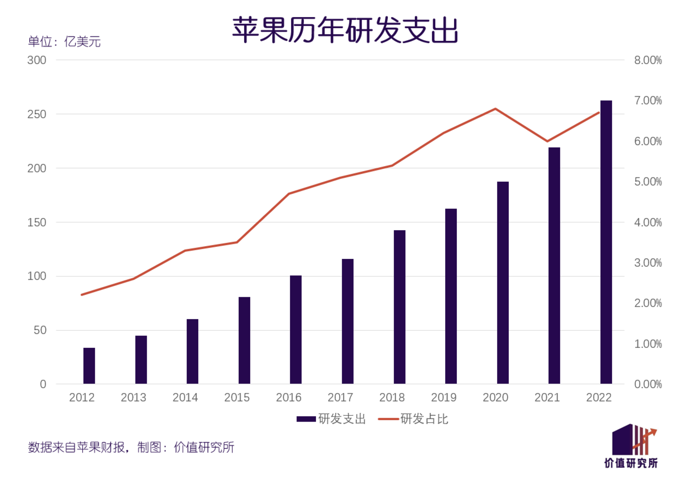 苹果造芯之路，华为小米OPPOVIVO为何学不来？