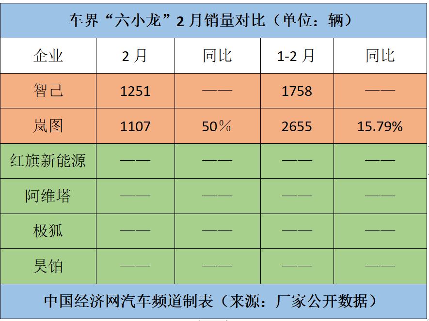 跃跃御市：“六小龙”均已“单飞”，谁先触碰十万辆？