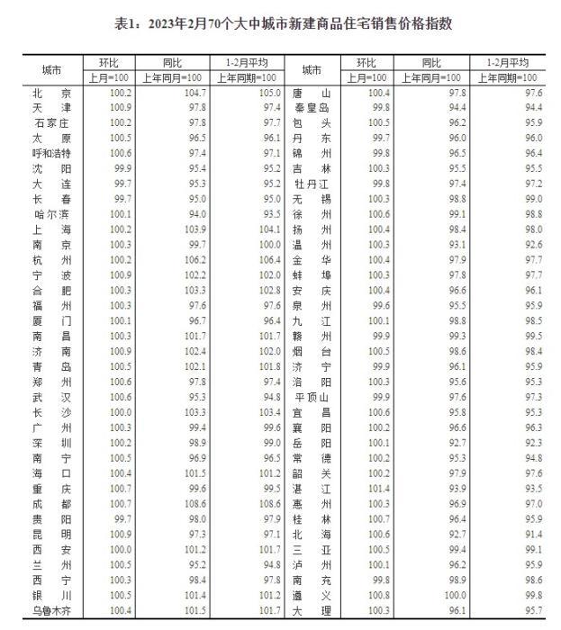 楼市重回复苏通道，需要注意什么？