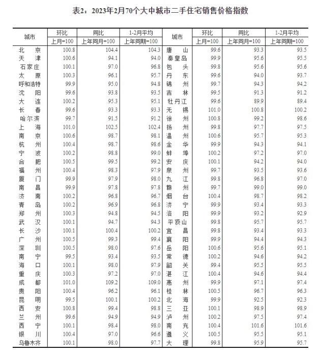 楼市重回复苏通道，需要注意什么？