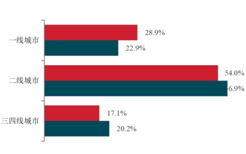 机构：房企应追求有利润的增长 实现高质量发展