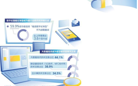 银行数字化转型服务更有效