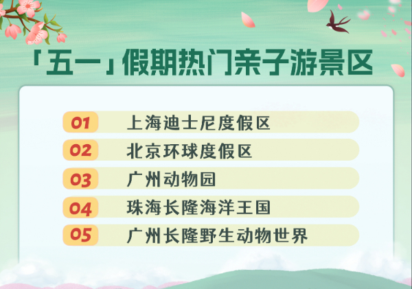 “五一”旅游市场观察｜长线游需求井喷，旅游消费集中释放