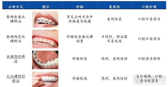 口腔行业激荡30年：创新者们的尝试、难题与未来