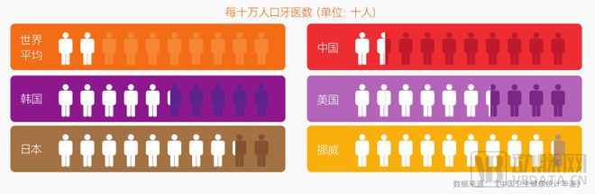 口腔行业激荡30年：创新者们的尝试、难题与未来
