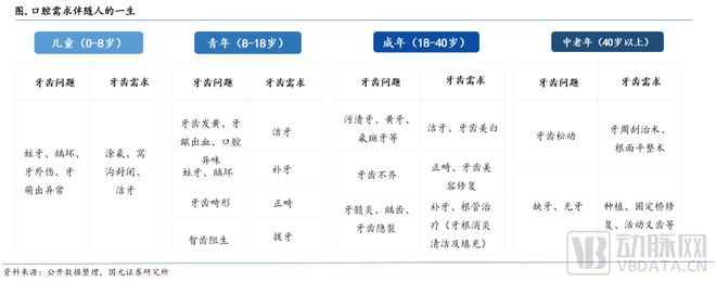 口腔行业激荡30年：创新者们的尝试、难题与未来