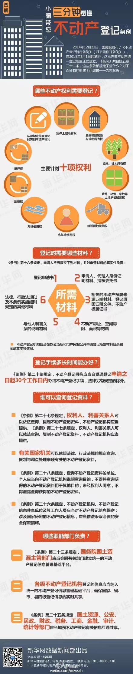 重磅！不动产统一登记，全面实现！名下多少套房一查就知道，有助于反腐败？一文读懂