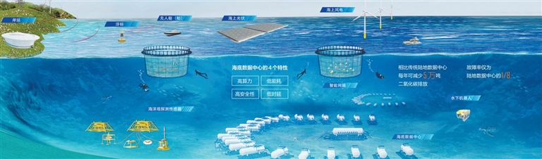 我省以商用海底数据中心建设为契机，挖掘“海洋经济+数字经济”多元业态潜力
