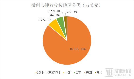 云峰、高瓴投资，微创系第七家提交IPO，这个赛道终于火了？