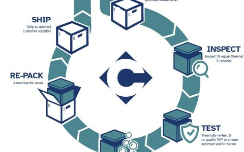 CSafe 为 Vyjuvek 基因治疗提供可持续的热保护