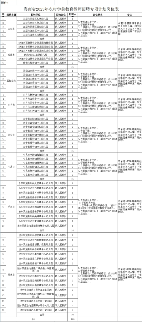 800名！海南面向全国招聘教师