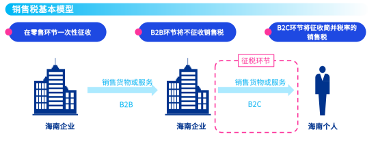 中国中免的底层逻辑正在塌陷？