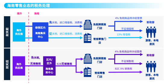 中国中免的底层逻辑正在塌陷？