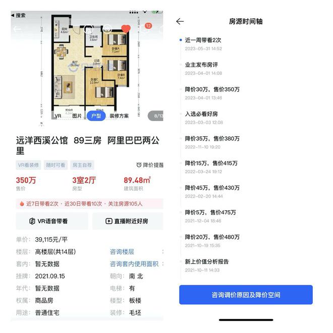 杭州“大厂房”浮沉：万人摇红盘降价超百万 二手房价格承压