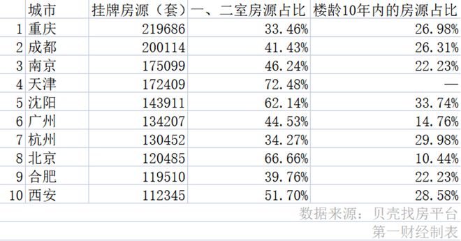 深度| 卡在交易环节的换房需求：二手房天量挂牌真相