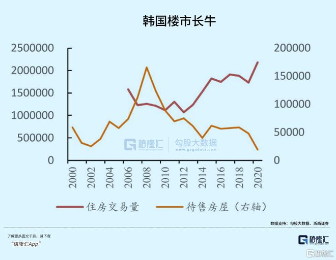 暴跌70%！韩国楼市崩了