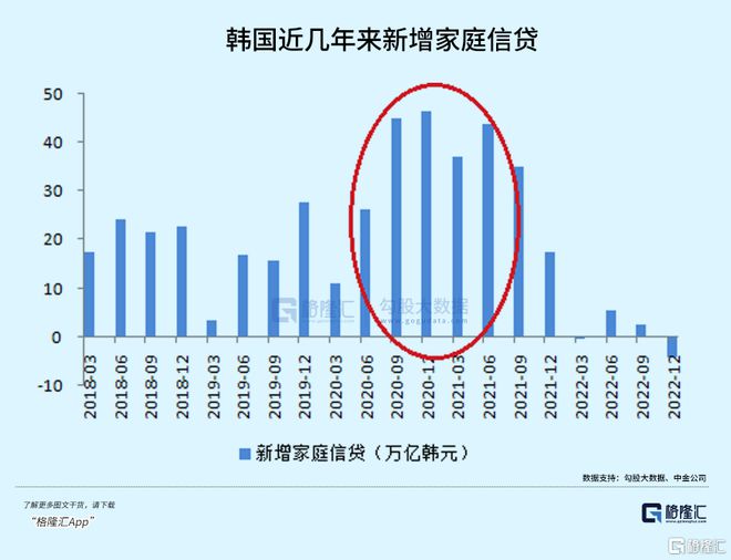 暴跌70%！韩国楼市崩了