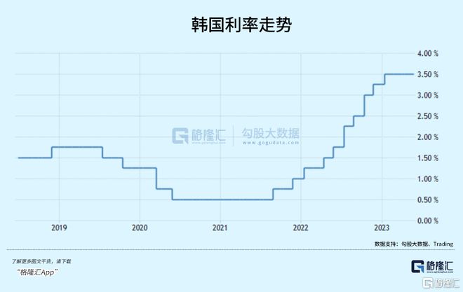 暴跌70%！韩国楼市崩了