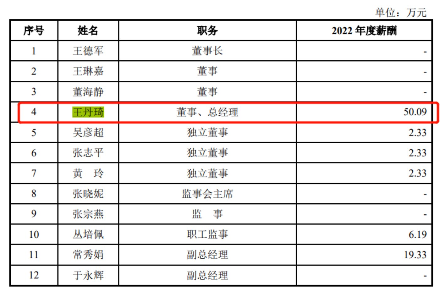 突击分红2亿且关联交易不断，迪嘉药业成王德军父女的“钱袋子”？