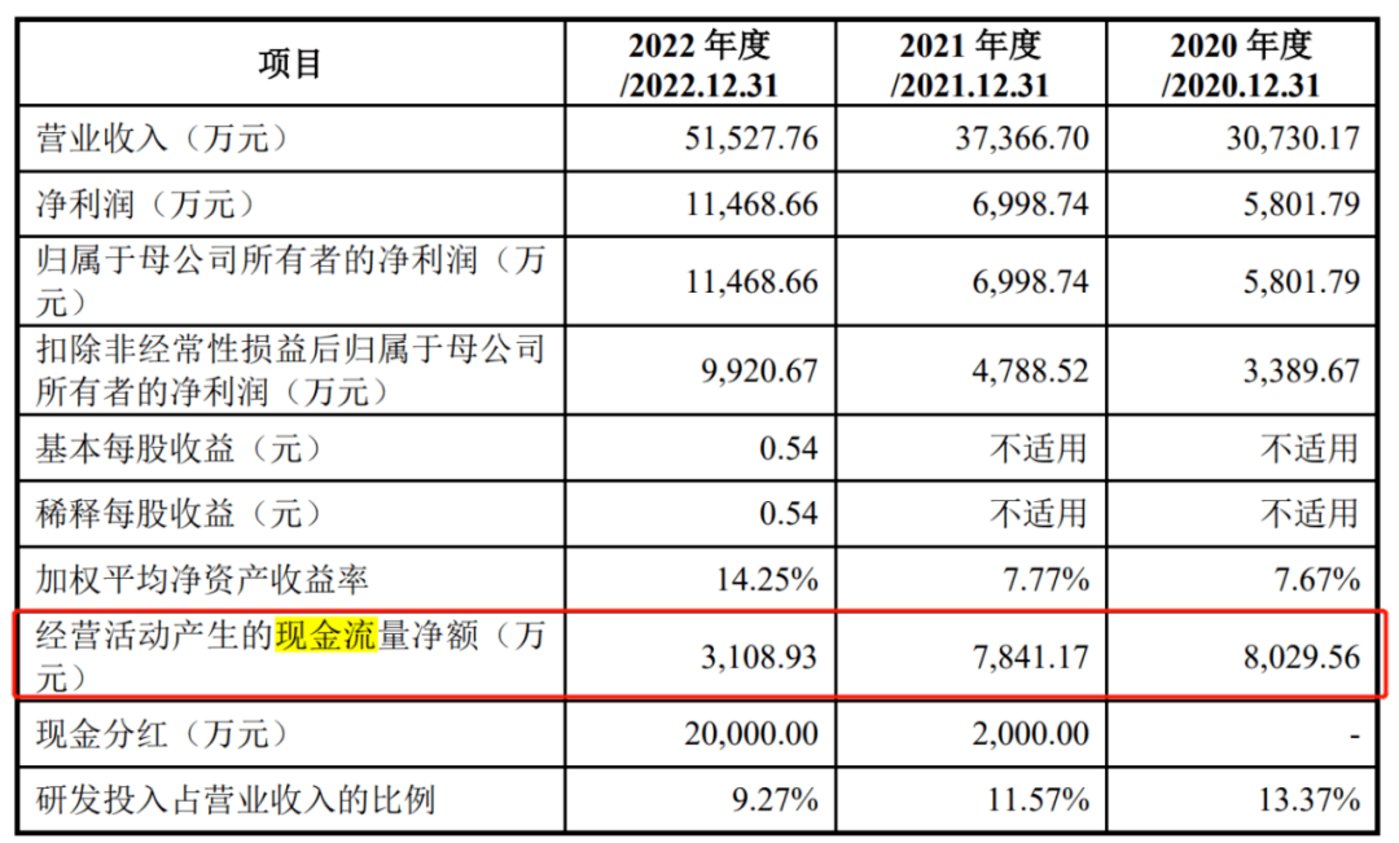 突击分红2亿且关联交易不断，迪嘉药业成王德军父女的“钱袋子”？