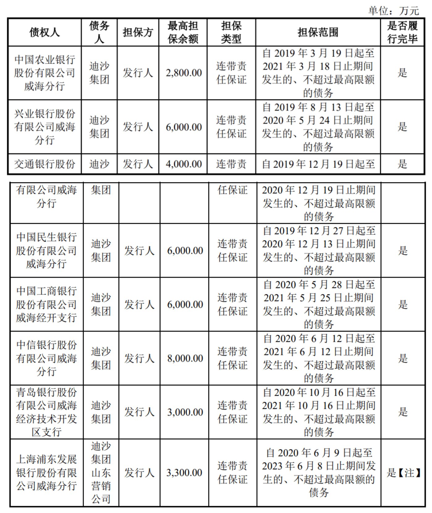 突击分红2亿且关联交易不断，迪嘉药业成王德军父女的“钱袋子”？