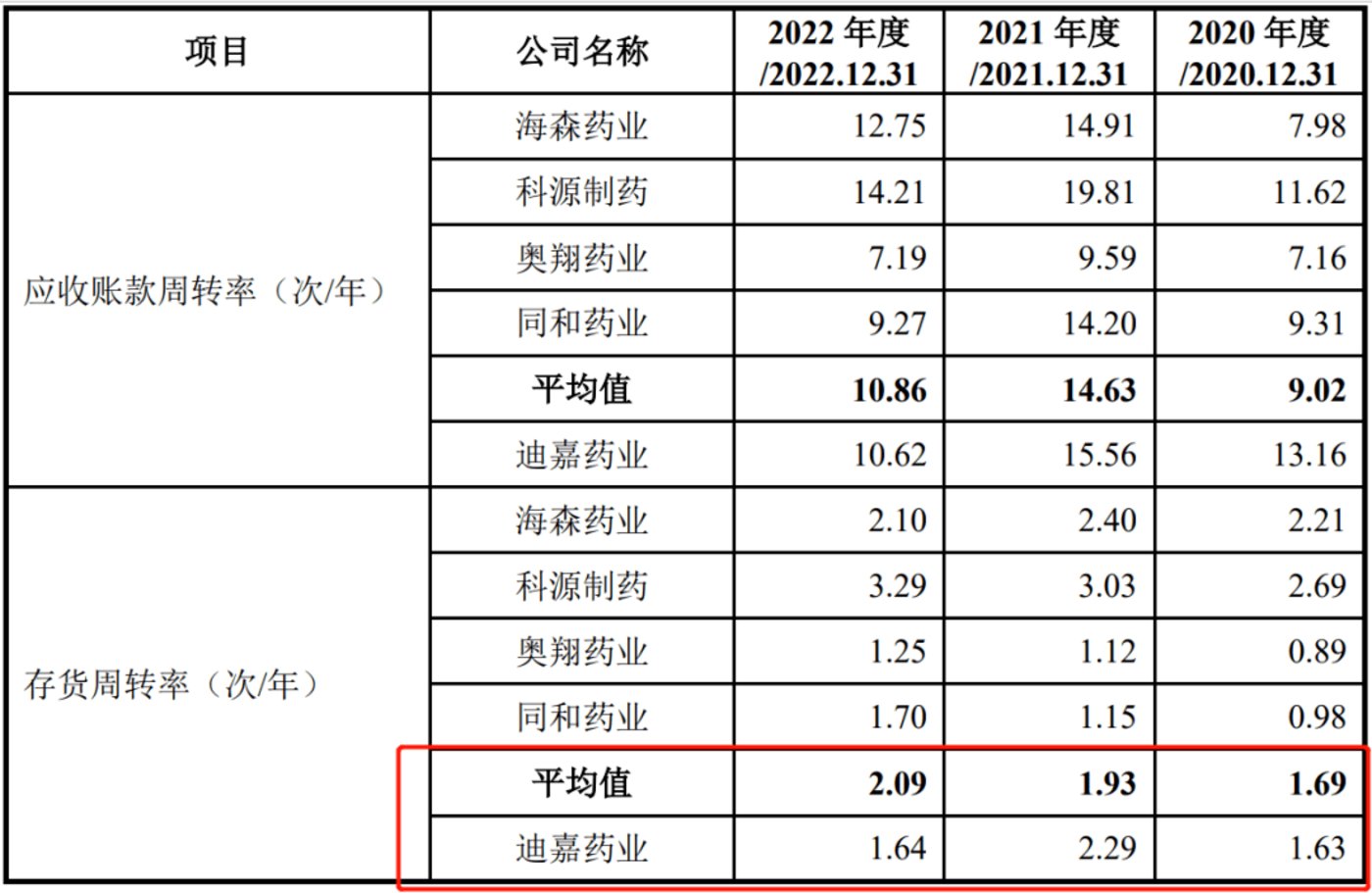 突击分红2亿且关联交易不断，迪嘉药业成王德军父女的“钱袋子”？