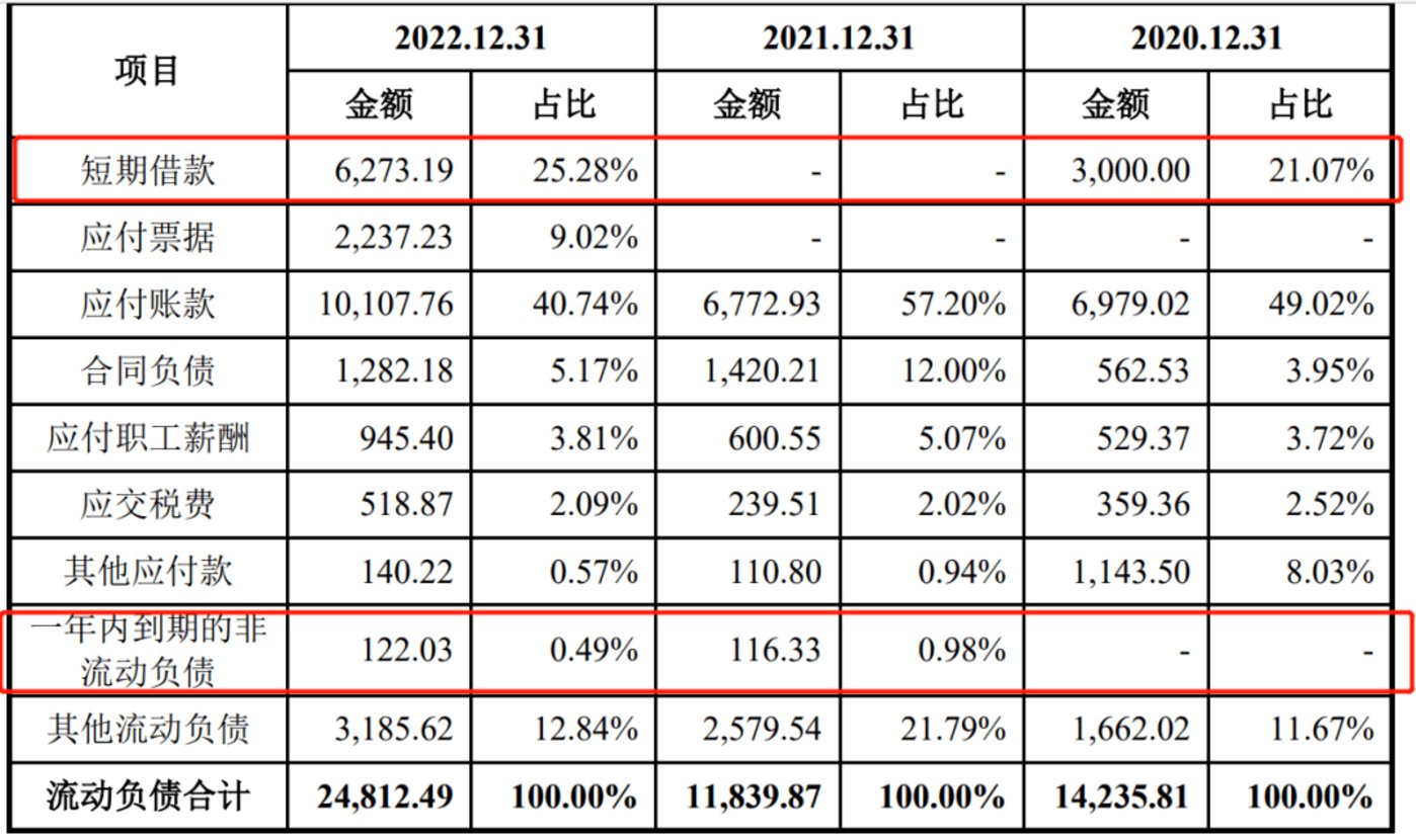 突击分红2亿且关联交易不断，迪嘉药业成王德军父女的“钱袋子”？