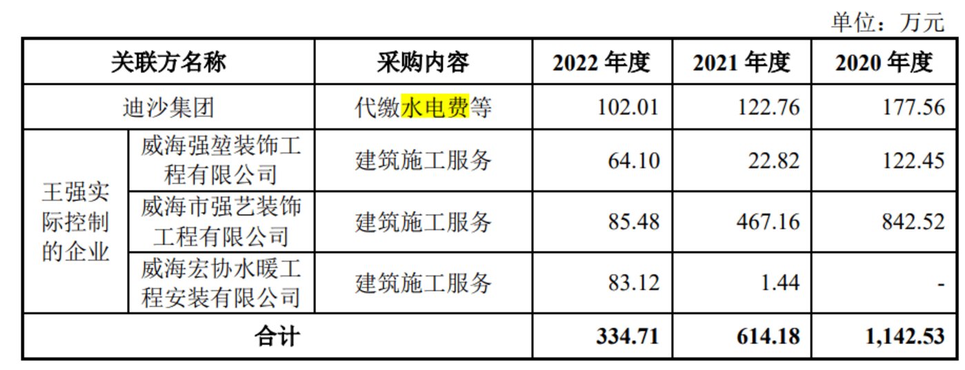 突击分红2亿且关联交易不断，迪嘉药业成王德军父女的“钱袋子”？