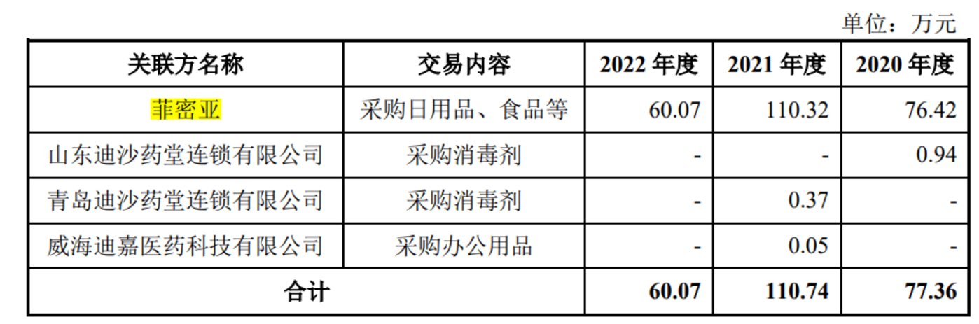 突击分红2亿且关联交易不断，迪嘉药业成王德军父女的“钱袋子”？