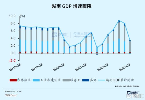 越南楼市崩了