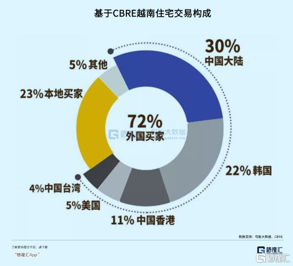 越南楼市崩了