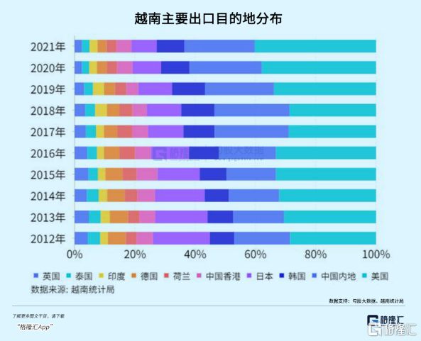 越南楼市崩了