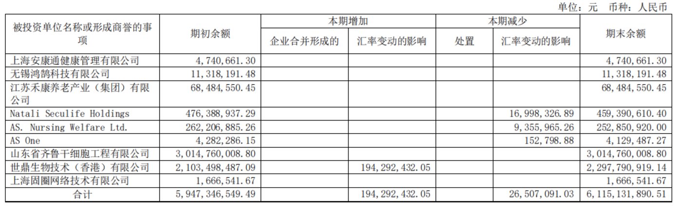 承诺期刚过业绩“变脸”，商誉减值仅千万元，南京新百回复：合理合规