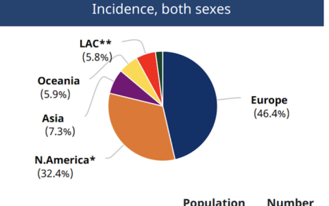 你身上的痣，癌变可能有多大