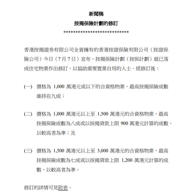 房价下跌13%，香港放大招了！刺激楼市，放宽部分按揭贷款比例
