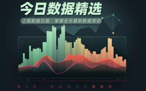 今日数据精选：6月房价下跌城市继续增多；全球饥饿人数新增1.22亿
