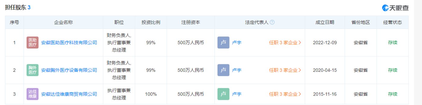 风和医疗：大客户实控人成谜，原第一大推广服务商蹊跷“消失”| IPO观察