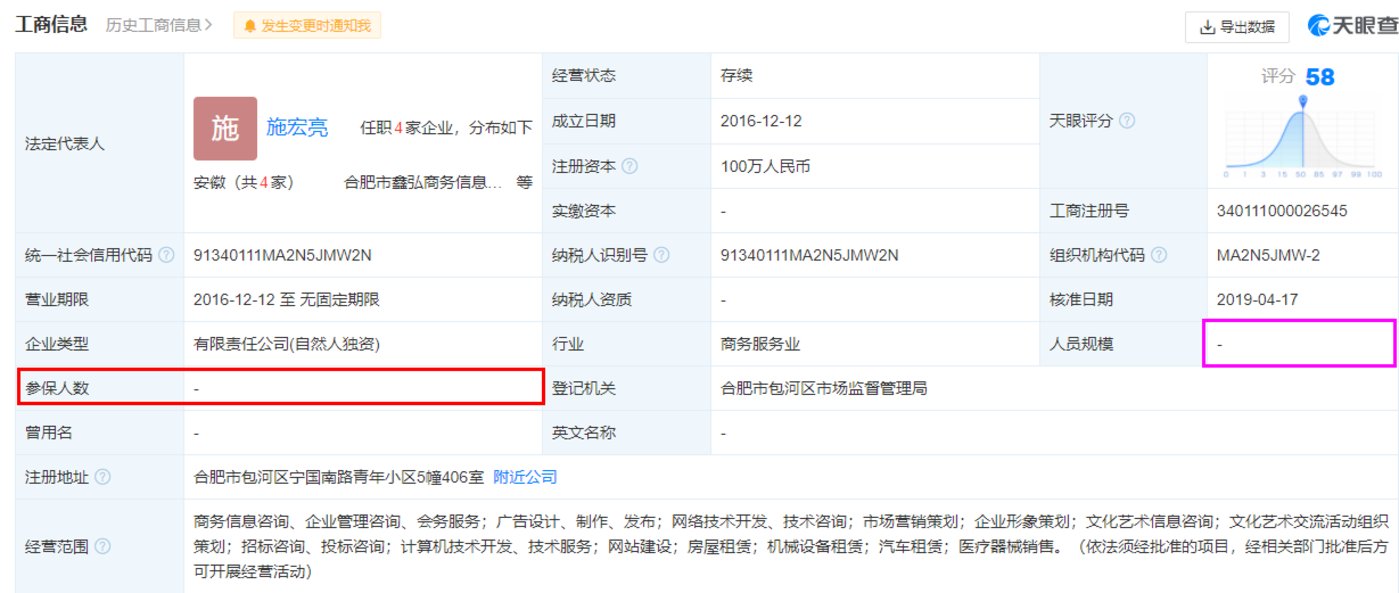 风和医疗：大客户实控人成谜，原第一大推广服务商蹊跷“消失”| IPO观察