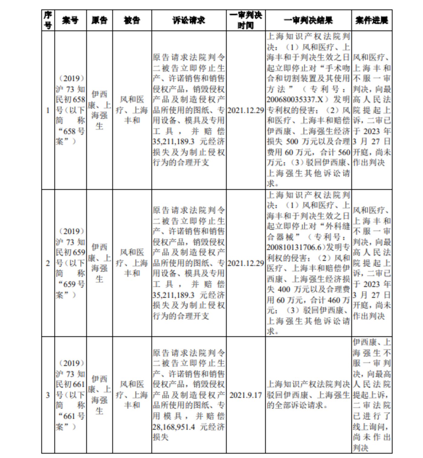 风和医疗：大客户实控人成谜，原第一大推广服务商蹊跷“消失”| IPO观察