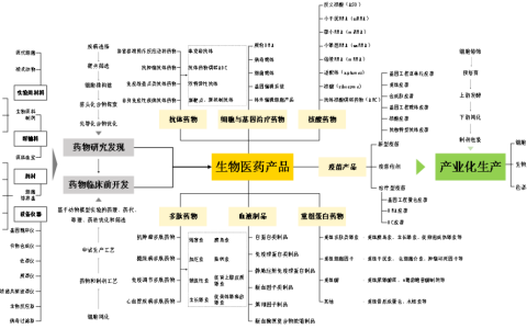生物医药研发制造企业入驻海南自贸港有哪些优势？