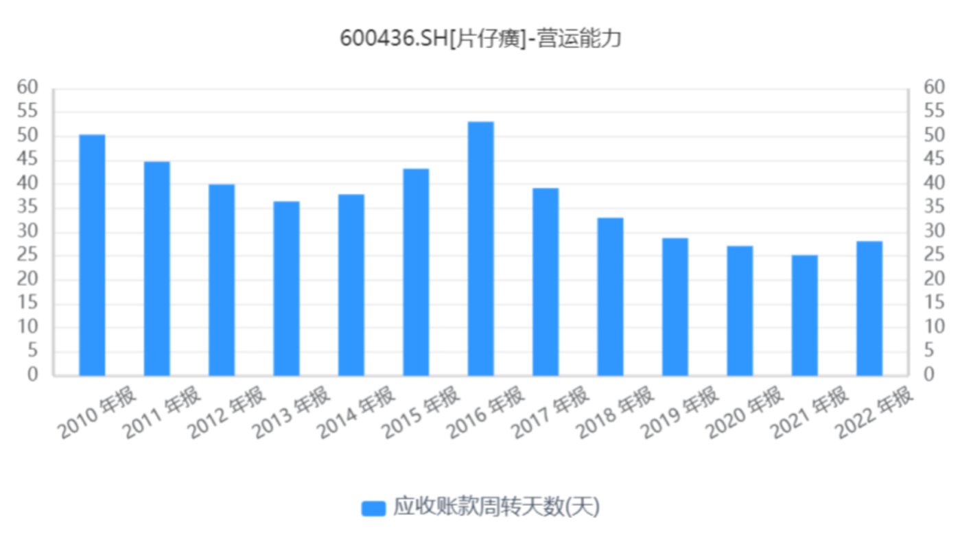 片仔癀，不止提价那么简单