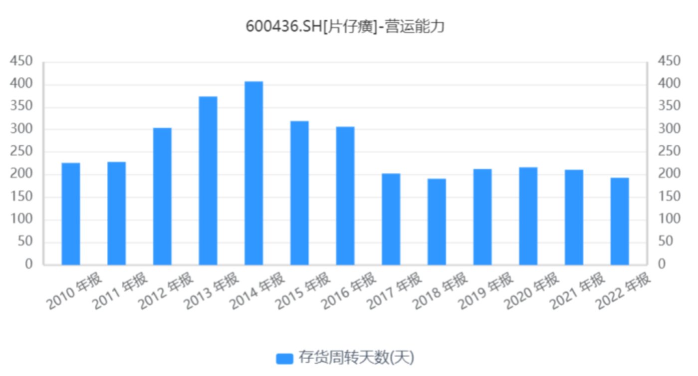 片仔癀，不止提价那么简单