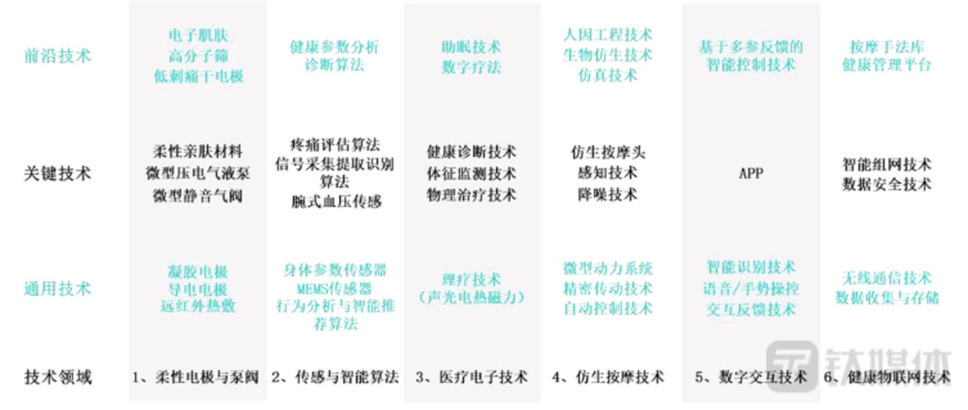当健康穿戴成为热销品，SKG做对了这些