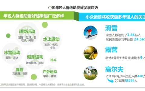 线上狂飙、线下洗牌，健身行业进入下半场